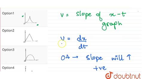 The Velocity V Time T Graph For A Particle Moving Along X Axis