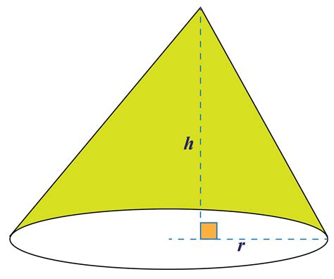cone shapes geometry robodiki