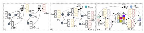 NeurIPS 24 基于自适应多尺度超图Transfromer的时间序列预测方法 AI x AIGC专属社区 51CTO