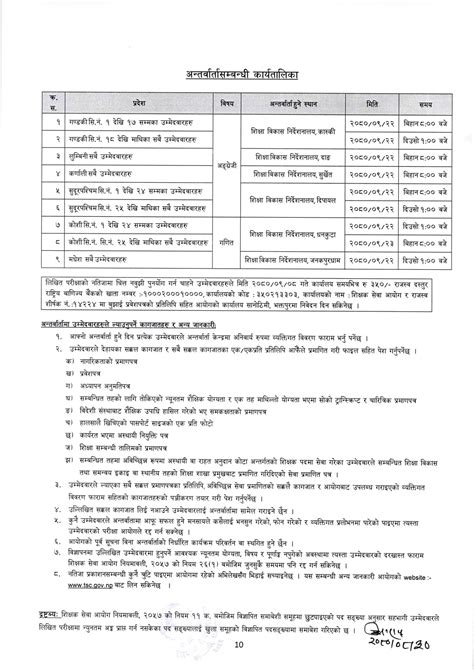 Shikshak Sewa Aayog Result Of Lower Secondary Level English And