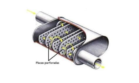 Silenciador De Escape Tipos Y Cuáles Son Sus Ventajas Y Desventajas