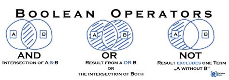 Boolean Operators ~ A Simple Guide With Examples