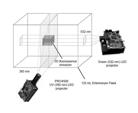 New Volumetric 3D Printing Patent Granted « Fabbaloo