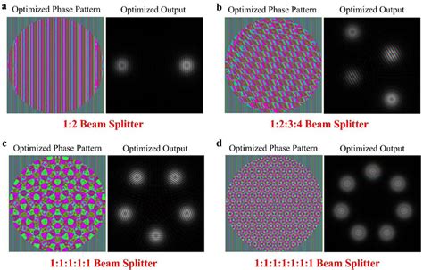 Figure S4 The Optimized Phase Patterns And Corresponding Output Beams