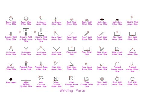 Welding Symbols Autocad