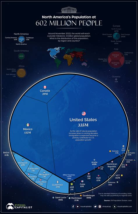 North America's Population by Country - full size