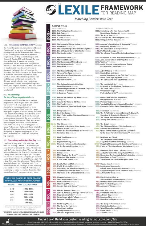 The Lexile Framework — Parent University