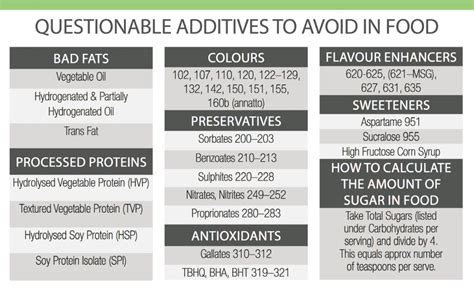 Know your food additives to AVOID | Advancing Health Naturally