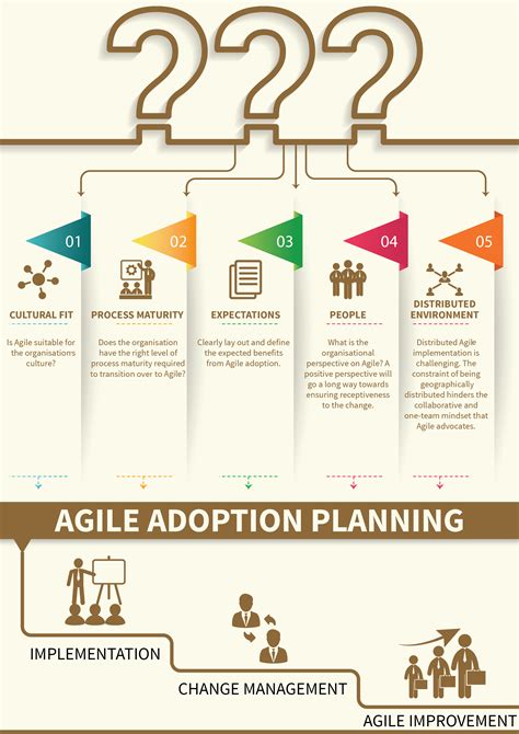 Agile Adoption A Case Study