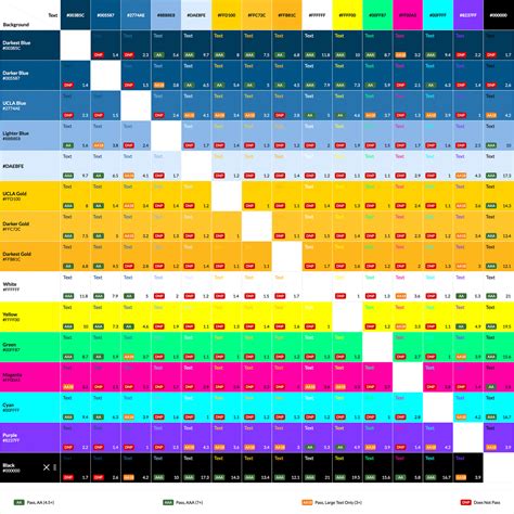 color contrast chart