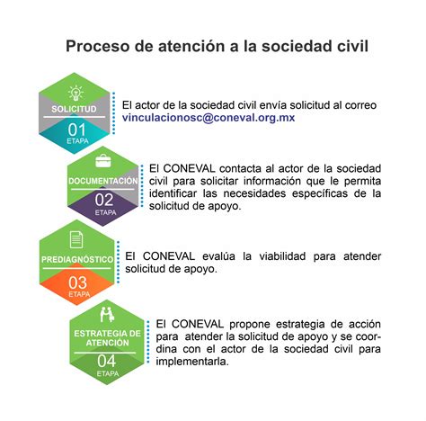 Sociedad Civil