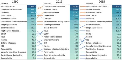 The Burden Of Gastrointestinal Diseases In Japan 19902019 And