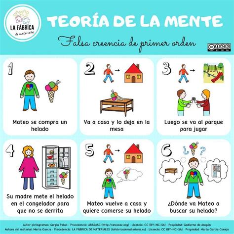 Ejercicio Online De Teoria De La Mente