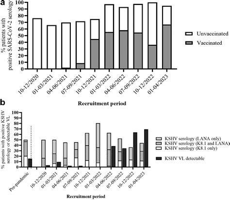 Reactivation Of Kaposis Sarcoma Associated Herpesvirus Kshv By Sars