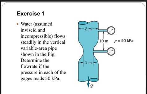 Solved Water Assumed Inviscid And Incompressible Flows Chegg