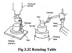 Roundness Measurement