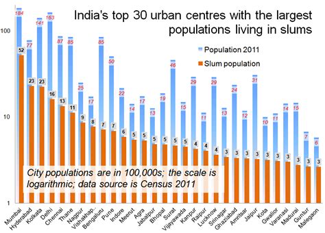 When The 65 Million Who Live In Indias Slums Are Counted Shaktichakra The Wheel Of Energies