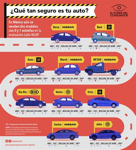 Coste Estimado De Sustituci N Del Sensor De Velocidad En Nissan Sentra