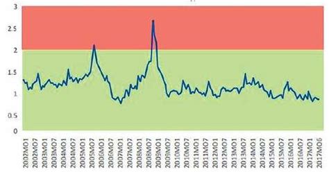 Full Article Financial Stability In The Indonesian Monetary Policy