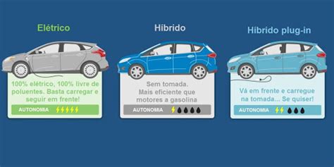 Exkalla Construtora E Incorporadora Carro El Trico Como Funciona E