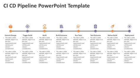 Ci Cd Pipeline Powerpoint Template Ci Cd Presentation