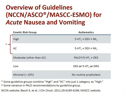 Updated Cinv Guidelines New Evidence For Change And Practical Issues