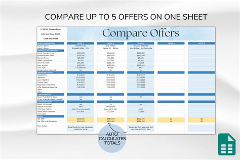 Multiple Offers and Net Sheet Spreadsheet Bundle, Real Estate
