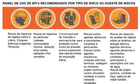 A Importância do Controle de Estoque dos EPI s na SST