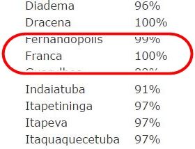 Jornal da Franca Em sete anos Poupatempo de Franca atinge 2 milhões