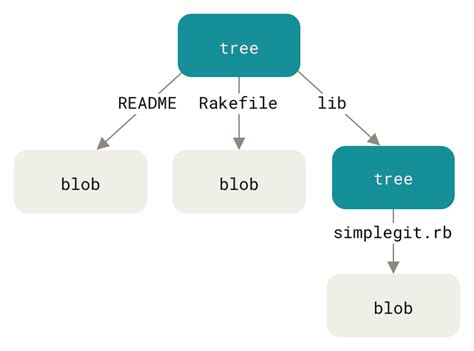 Git Branching In Nutshell Series 4 Geekcontainer