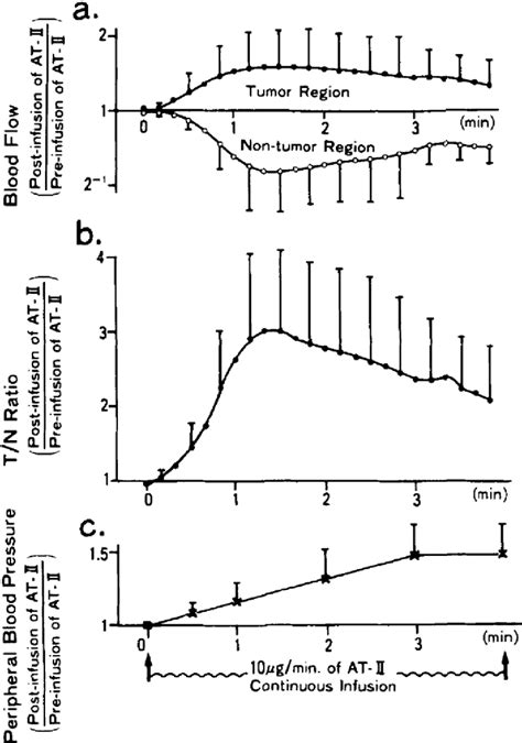 Figure From Hepatic Arterial Buffer Response In Liver