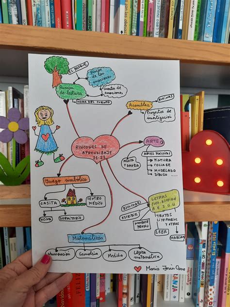 Los rincones de aprendizaje y su organización en el aula de Educación