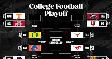 College Football Playoffs 2024 25 Week 15 Clinch And Bracket