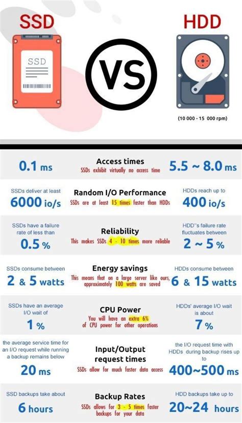 Ssd Vs Hdd Coolguides