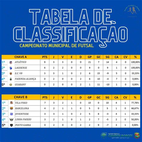 Tabela de Classificação Categoria Principal Campeonato Municipal de