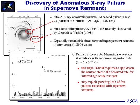 Asca Science Highlights Supernova Remnants