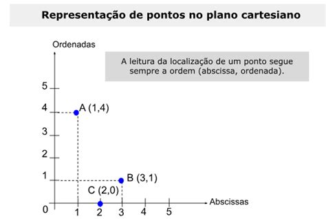 MATEMÁTICA – PLANO CARTESIANO: COORDENADAS NO PRIMEIRO QUADRANTE ...