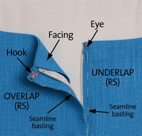 Tips For Sewing A Pickstitched Lapped Zipper In A Faced Edge Threads