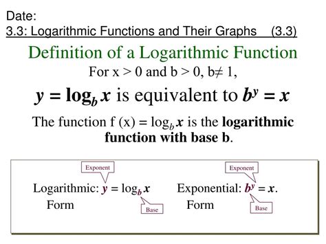 Ppt Definition Of A Logarithmic Function Powerpoint Presentation