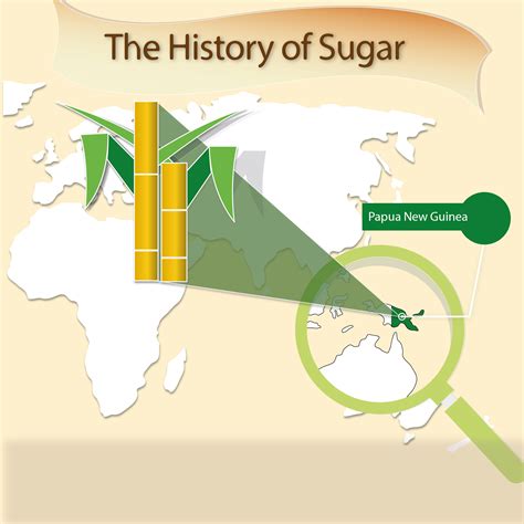 The History of Sugar