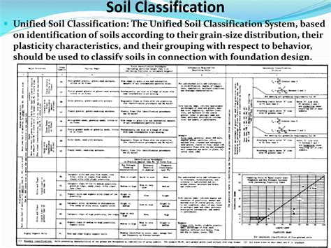 U.s. Soil Classification Chart