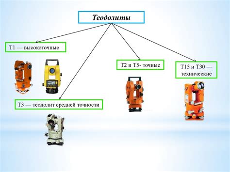Устройство теодолита - презентация онлайн