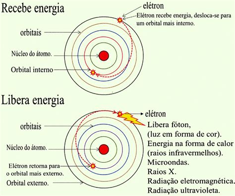 Aprendendo Quimica On Line Janeiro 2016