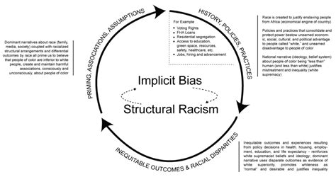 Anti Racist And Anti Bias Diversity Equity And Inclusion Dei