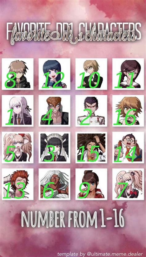 Onions Danganronpa Amino