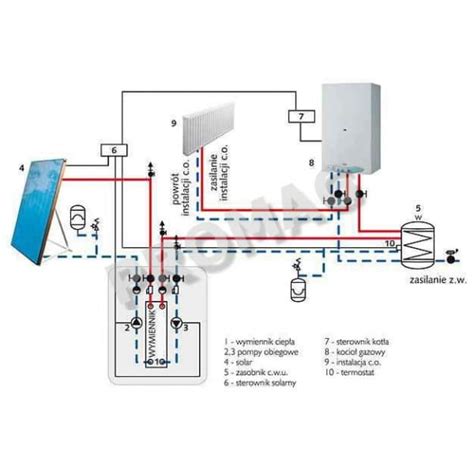 WYMIENNIK CIEPŁA PGM 5 2c 100 2200 kW Sklep internetowy PROMAG