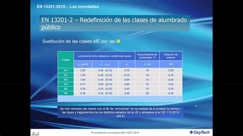 Nueva norma de alumbrado público EN 13201 2015 Con un ejemplo de