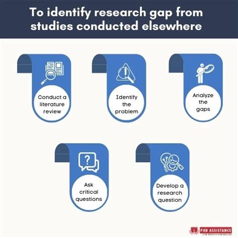 Identify Phd Research Problem From Literature Gap Phd Assistance