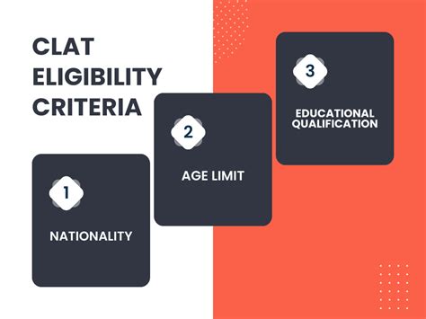 CLAT Eligibility Criteria 2026 [Age limit, Qualification & Nationality]