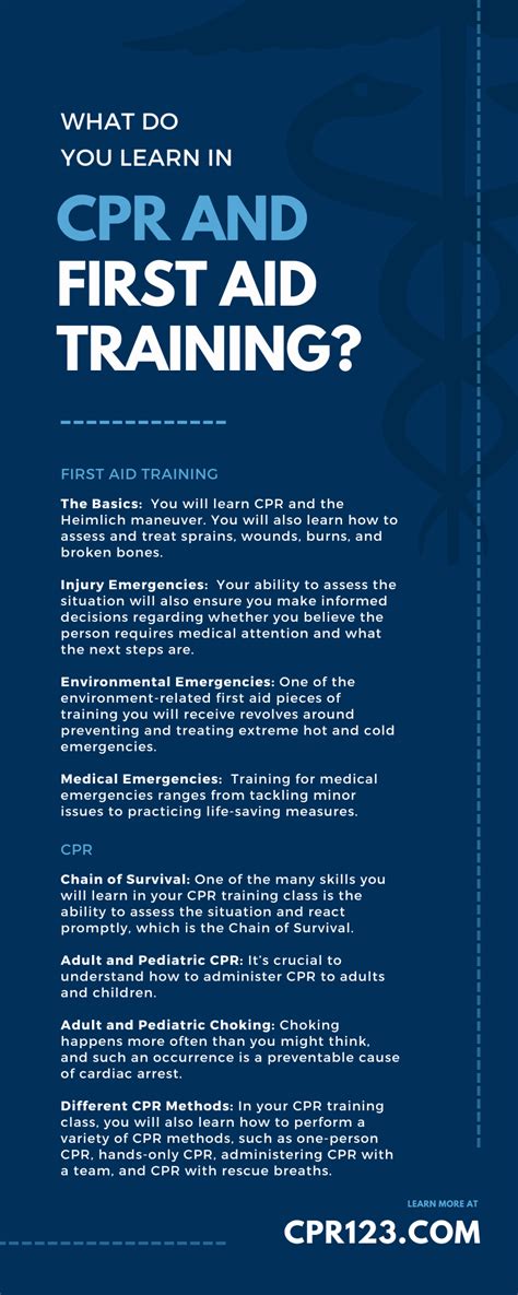 What Do You Learn in CPR and First Aid Training?